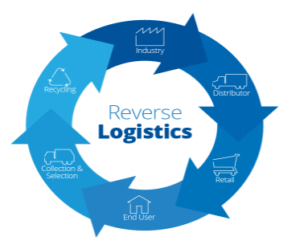 Reverse-Logistics-Services