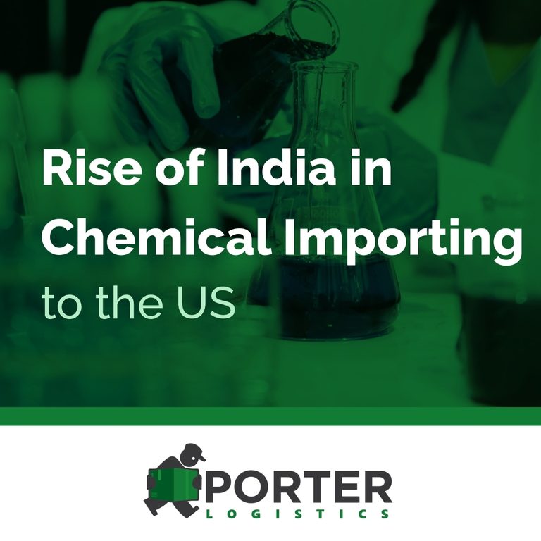 The Rise of India in Chemical Exports to the U.S.